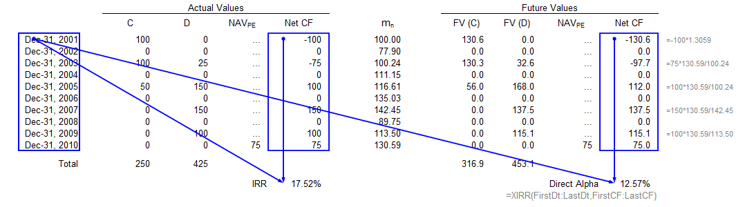 a chart with numerical example